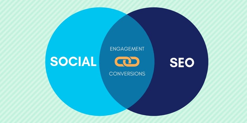 SEO for Social Media